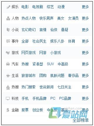 巢湖如何挖掘热门长尾关键词