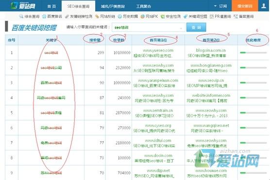 巢湖爱站关键词挖掘工具使用方法
