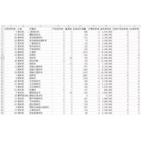 巢湖如何用数据来区分精准关键词