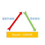 巢湖老朱SEO:做SEO该如何选择关键词
