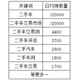 巢湖老狼SEO:通过关键词找规律拟定百万流量SEO策略