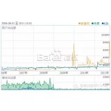 巢湖子辛SEO:网站如何做关键词优化