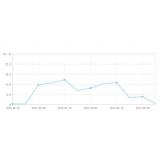 巢湖大量垃圾外链对网站排名有影响吗