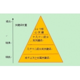 巢湖网站整体关键词如何布局