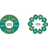 巢湖SEO关键词排名为何越来越难做了
