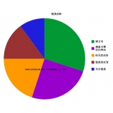 巢湖搜道:怎么做seo外链