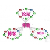 巢湖SEO发外链的作用