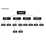 巢湖如果操作高指数关键词呢？